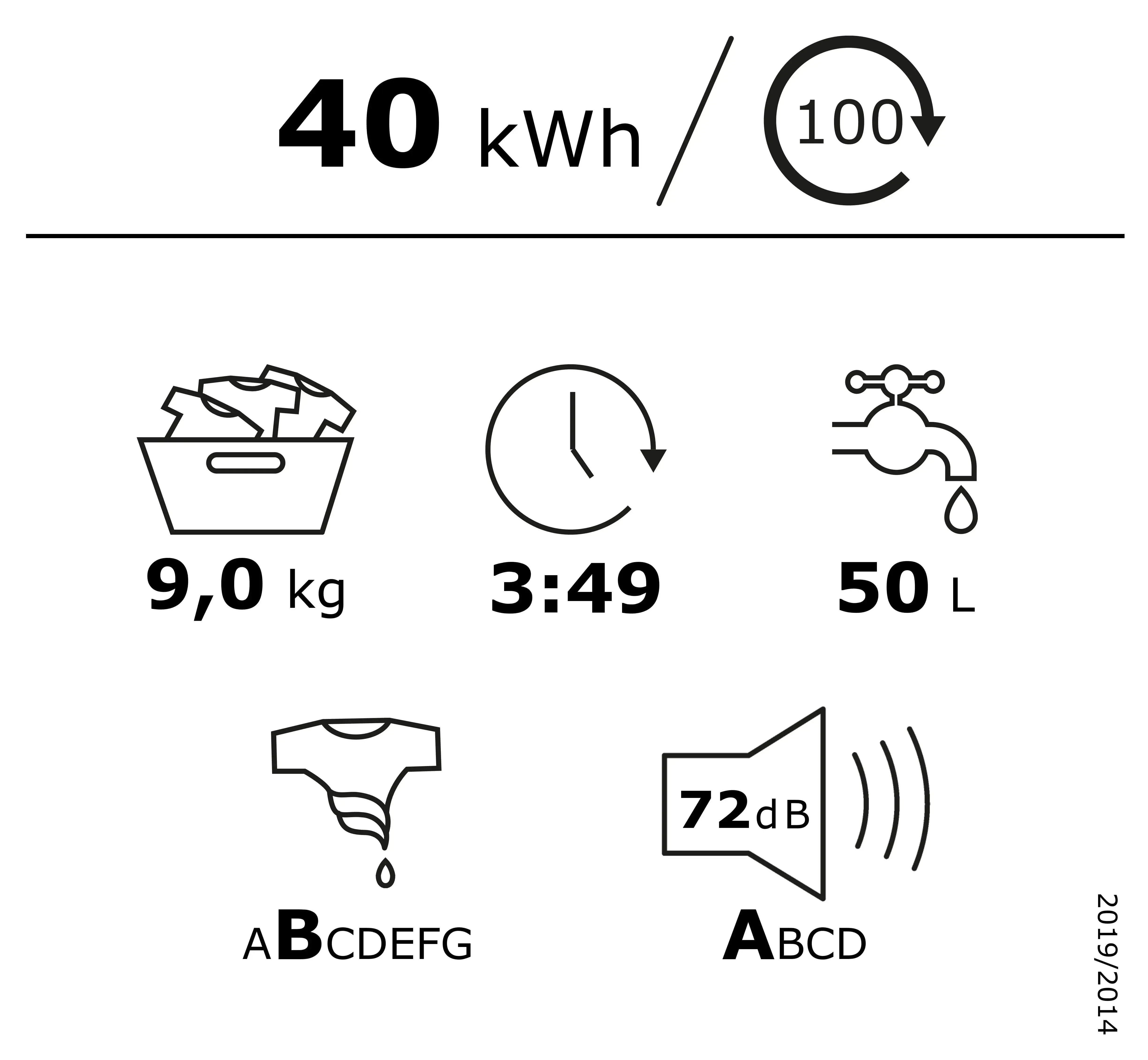 Energielabel